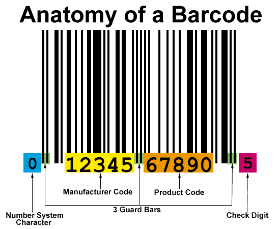 bar codes and numbers